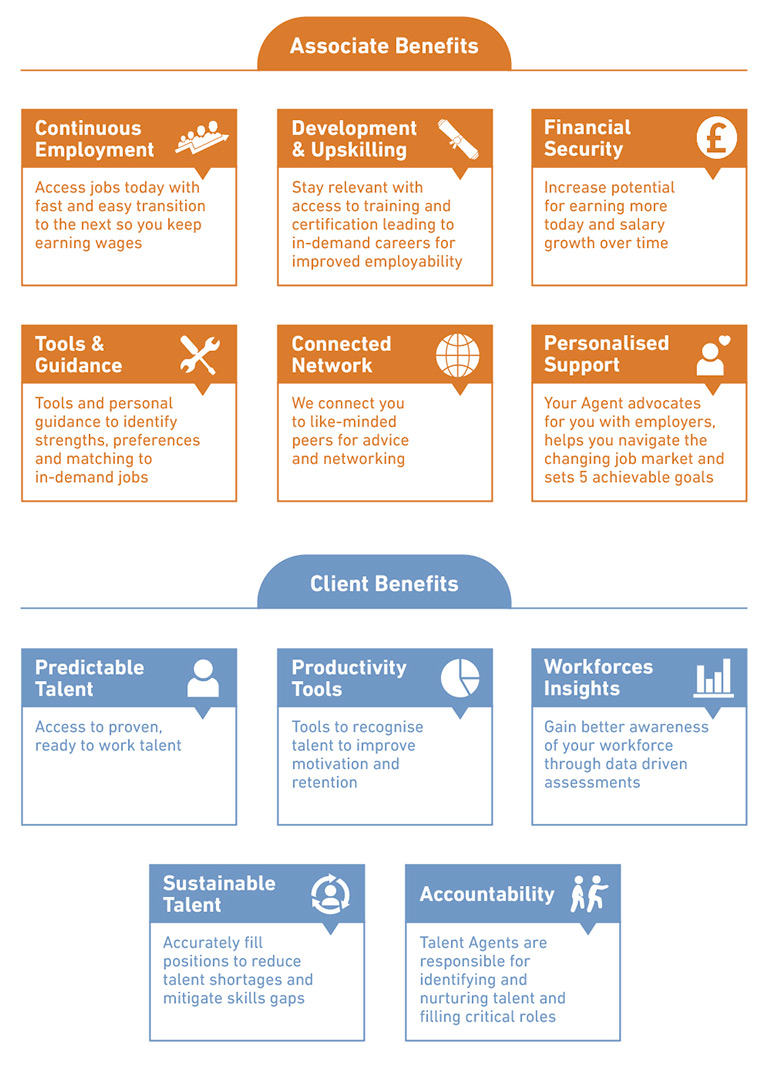 MyPath Benefits Diagram